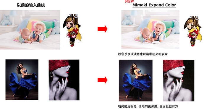 【Mimaki Expand Color】的效果示意图