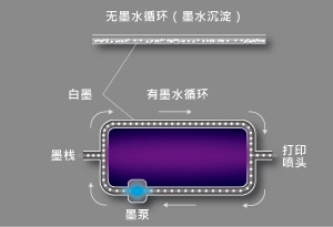 MCT（Mimaki Circulation Technology）