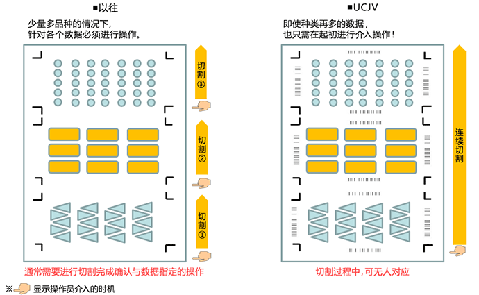 ID切割功能示意图