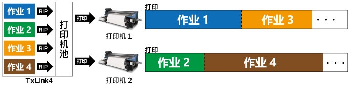 负载均衡功能