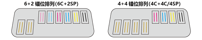 UJF-7151 plusII e 喷头构成：6+2错位排列（6C+2SP），4+4错位排列（4C+4C/4SP）