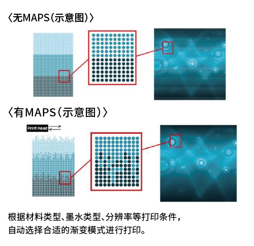 MAPS (Mimaki Advanced Pass System)