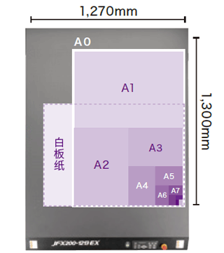 工作台尺寸可涵盖所有国际A系列纸张尺寸
