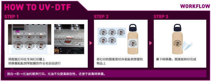 HOW TO UV-DTF : WORKFLOW