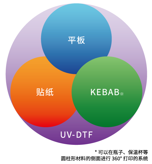 UV-DTF