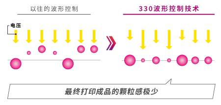 最终打印成品的颗粒感极少