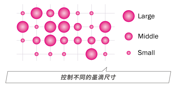 控制不同的墨滴尺寸