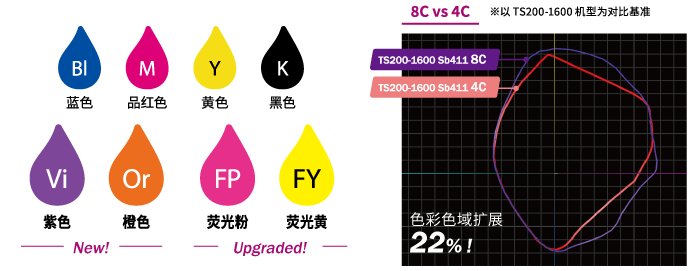 凭借新增颜色的 8 色墨水，能够实现精美鲜艳的色彩表现