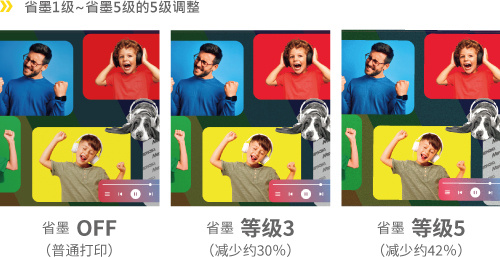 省墨功能（省墨1级~省墨5级的5级调整）