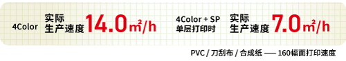 4Color　实际生产速度14.0㎡/h　※PVC/横幅/合成紙　160幅面打印速度