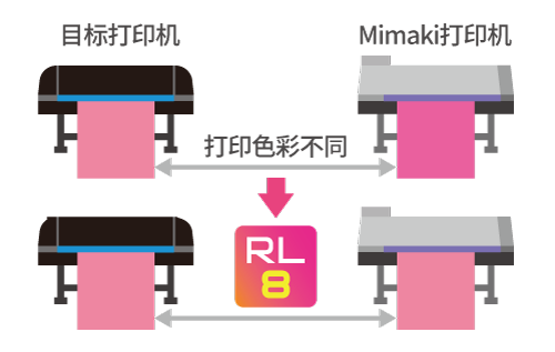 色彩仿真功能