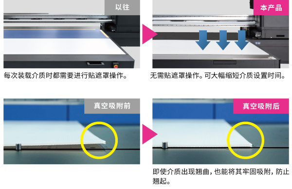 有哪些优势？ | ANCHOR TECHNOLOGY