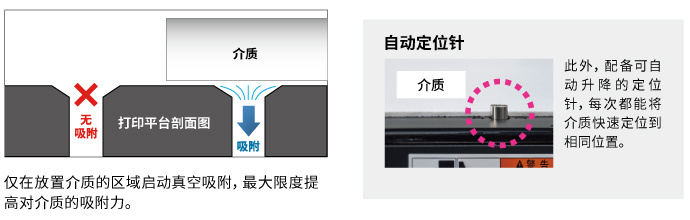 什么是ANCHOR TECHNOLOGY？