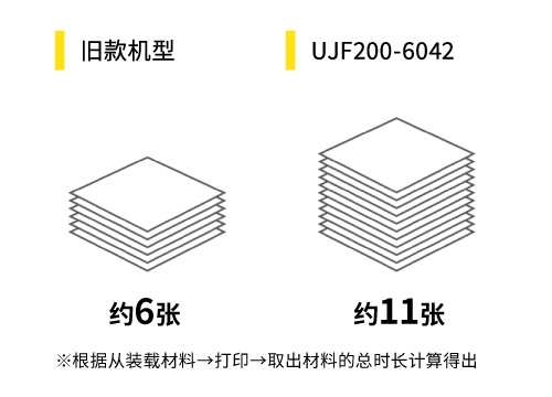 每小时产量