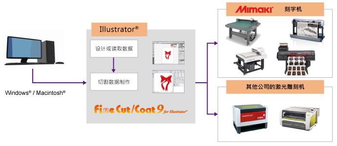 FineCut/Coat9 for Illustrator