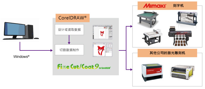 FineCut/Coat9 for CorelDRAW