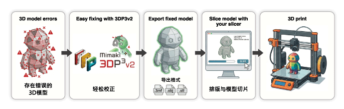 WORKFLOW ≫ 简洁的工作流程