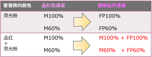 替换墨水