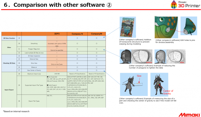 Comparison with other software 2