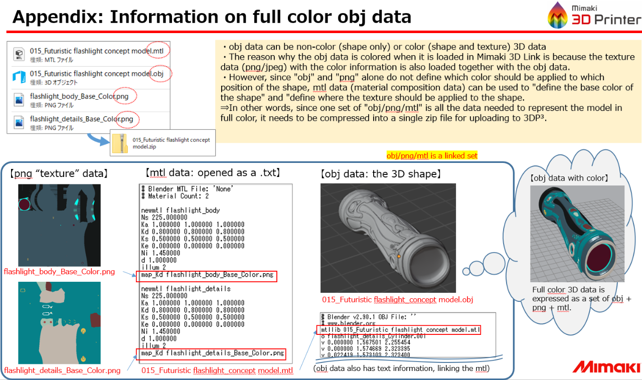 Information on full color obj data