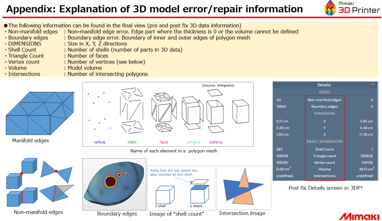 Explanation of 3D model error / repair informatyon