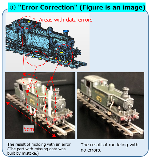 Error Correction ( Figure is an image )