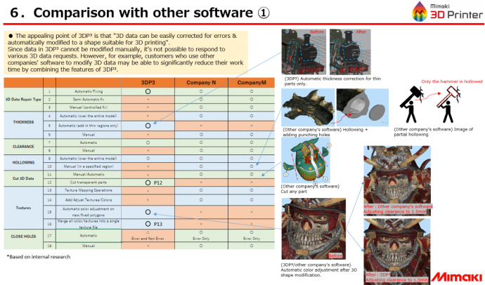 Comparison with other software 1