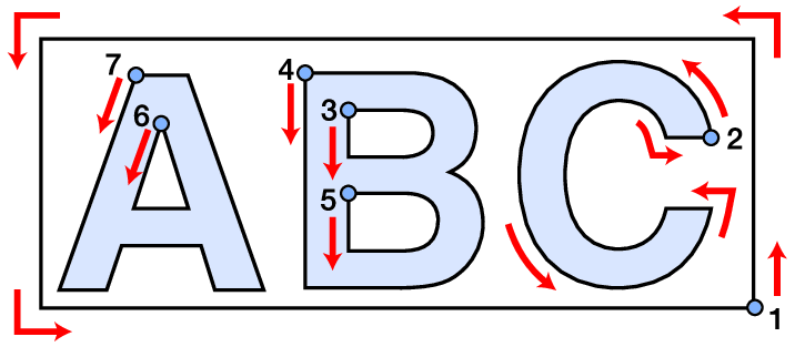 Sorting figure 1