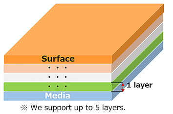 Illustration of multi-layer printing_