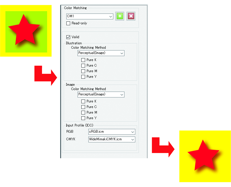 Color Matching Method setting diagram_
